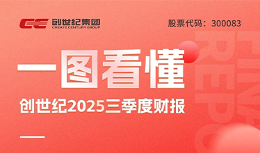 创世纪：2025三季度归母净利润3.48亿元，同比增长72.56%