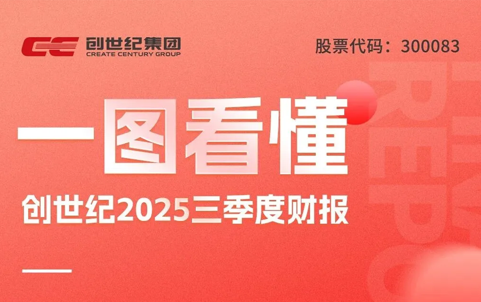 创世纪：2025三季度归母净利润3.48亿元，同比增长72.56%